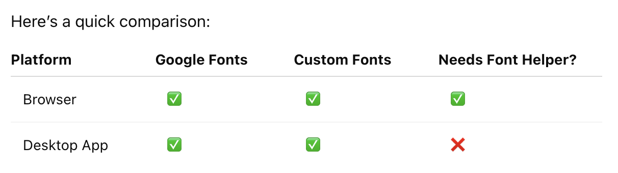 how to upload fonts to figma
